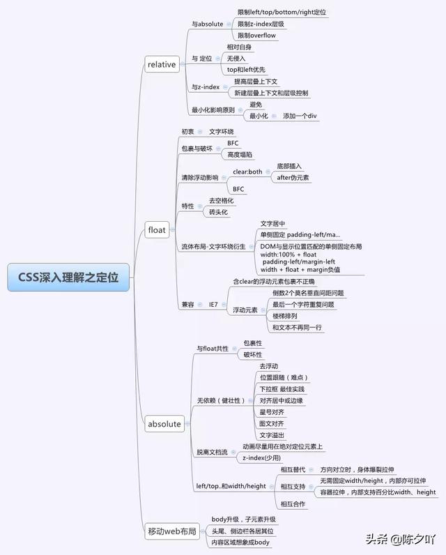 DIV+CSS学习笔记总结篇