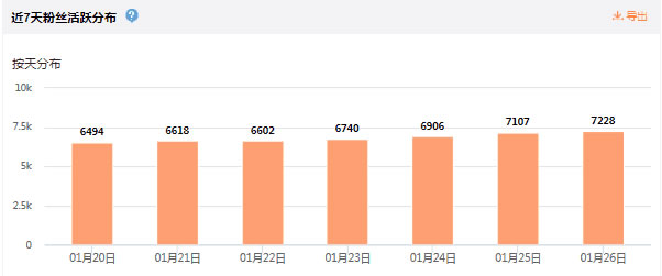 一个月从0到10000，新浪微博涨粉总结 流量 网络营销 微博 好文分享 第3张