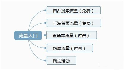 切合实际谈谈如何做好淘宝运营? 心情感悟 淘宝 网络营销 经验心得 第1张