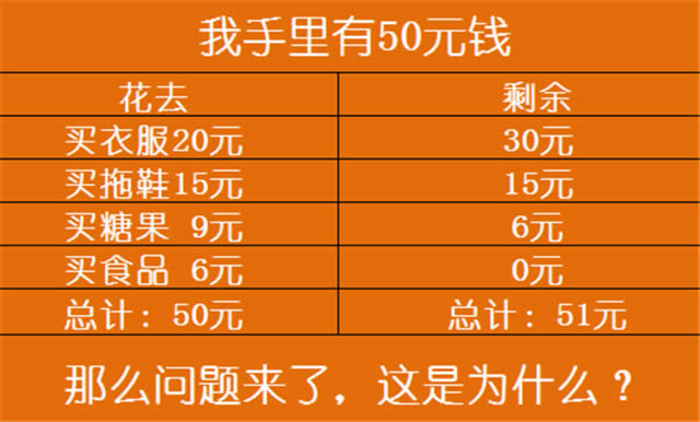 0成本涨粉过万详细复盘，新手也可100%实操上手！ 思考 网络营销 互联网 经验心得 第1张