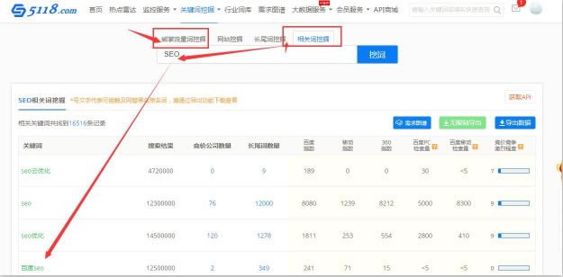 SEO综合工具之站长工具、爱站与5118对比 思考 网站运营 SEO优化 经验心得 第13张