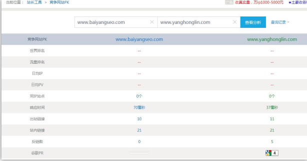 SEO综合工具之站长工具、爱站与5118对比 思考 网站运营 SEO优化 经验心得 第9张