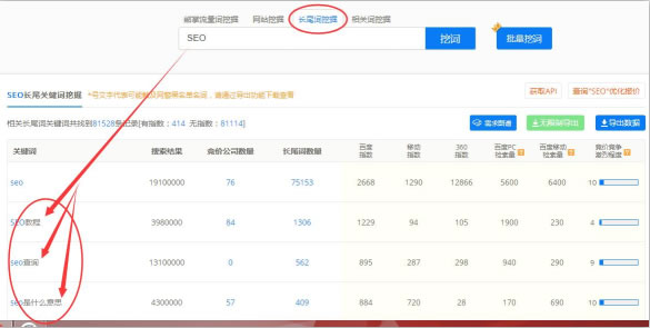 SEO综合工具之站长工具、爱站与5118对比 思考 网站运营 SEO优化 经验心得 第14张