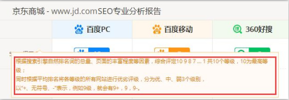 SEO综合工具之站长工具、爱站与5118对比 思考 网站运营 SEO优化 经验心得 第4张