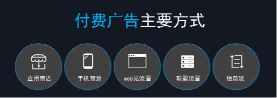 如何花更少的钱，做最有效的广告？ 联盟广告 电子商务 网络营销 互联网 经验心得 第1张