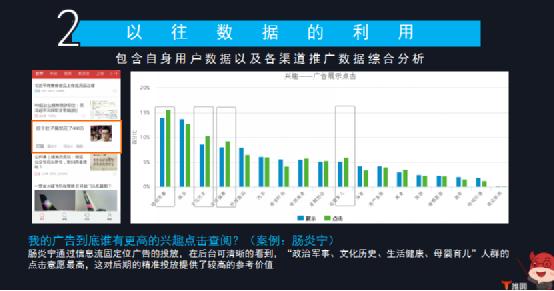 如何花更少的钱，做最有效的广告？ 联盟广告 电子商务 网络营销 互联网 经验心得 第8张