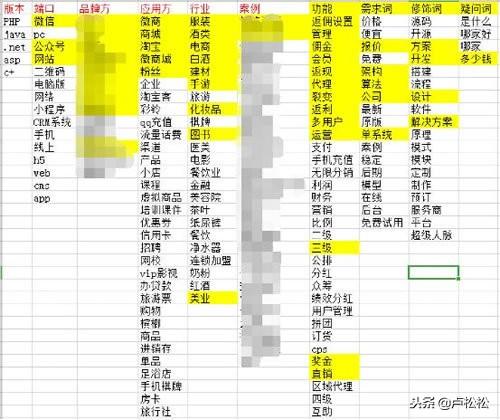 微商这么发外推，招代理速度提高2倍以上