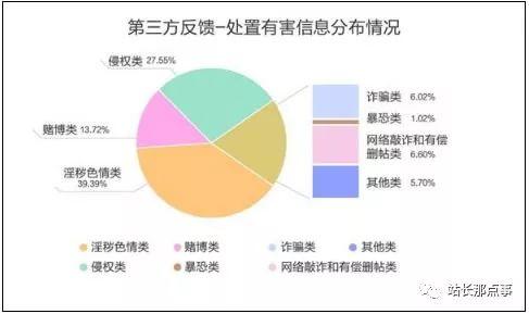 2018年搜索引擎百度拦截打击500多亿条有害信息