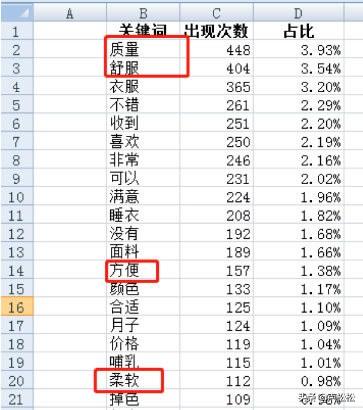 揭秘淘宝卖家高概率打造爆款方法