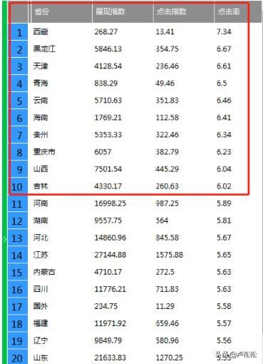 揭秘淘宝卖家高概率打造爆款方法