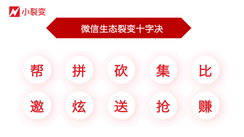 2019微信裂变、增长模式全方位分析