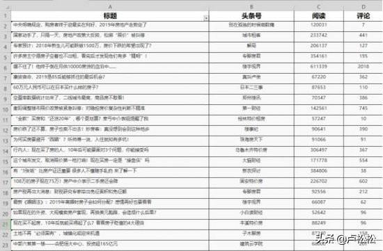 小白如何快速写一篇高质量SEO文章