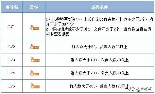 新手利用QQ群排名技术长期引流方法分享