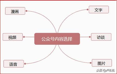 微信公众号运营推广全文详解分享