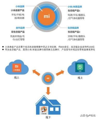 实战引流思维分享：打造一套引流推广体系