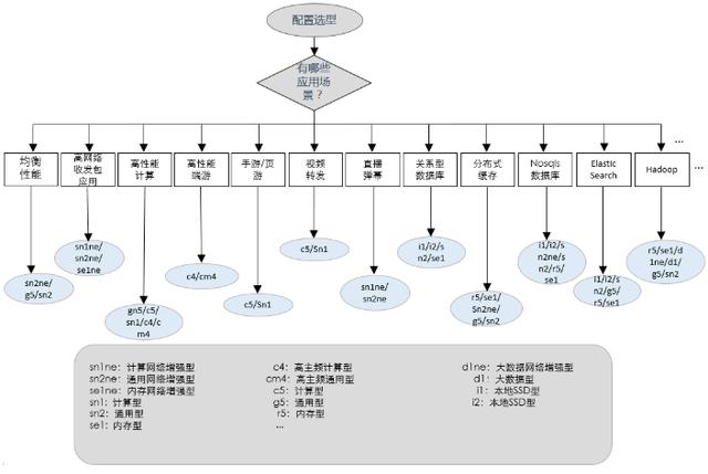 SEO小白如何选择适合自己的云服务器配置？