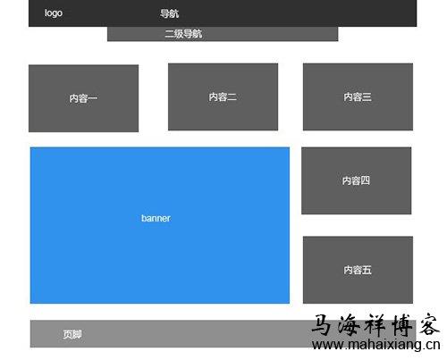 企业网站该如何做好布局规划