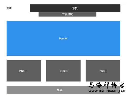 企业网站该如何做好布局规划