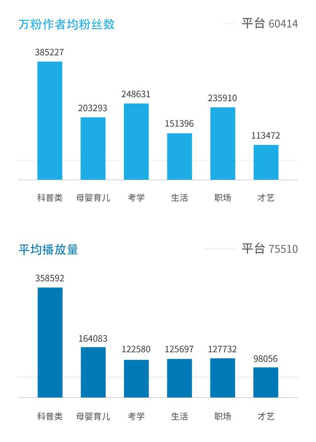 你敢信吗？B站、抖音已成年轻人学习的主战场