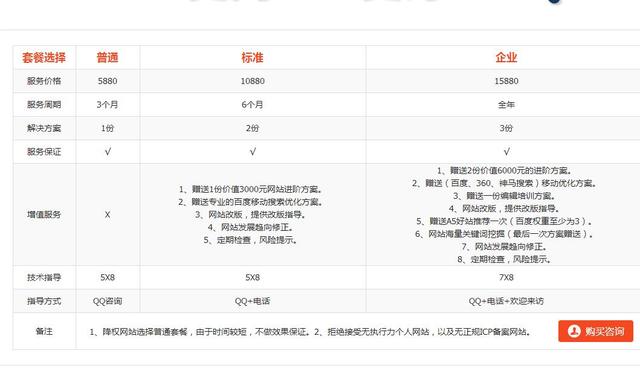 同样是搞SEO，SEO研究中心月入140多万牛在哪里？