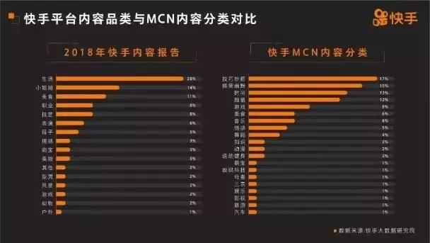 微信流量大户转战MCN，快手抖音谁更值得入局？