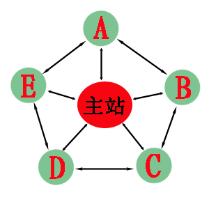 站群？蜘蛛池？黑SEO？统统都是SEO克星！