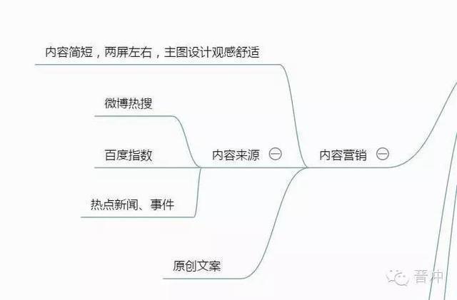 微信运营整个流程思维梳理、小白一定要收藏