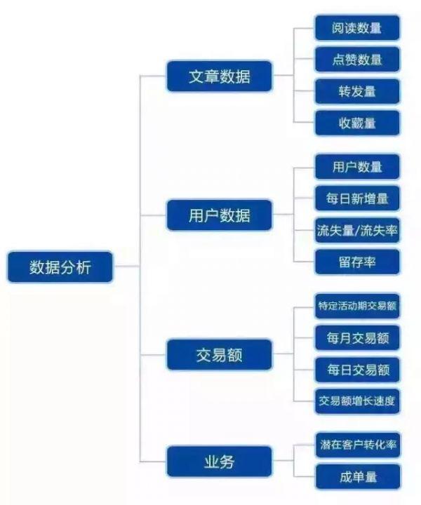 最全的“微信运营”构架思维导图