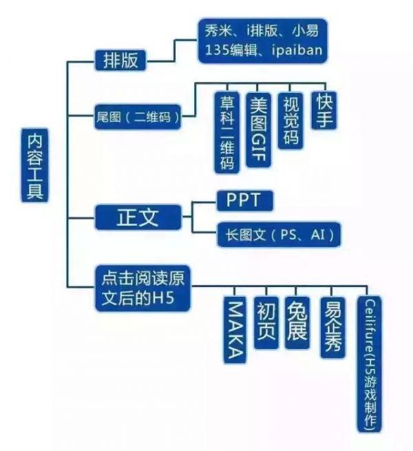 最全的“微信运营”构架思维导图