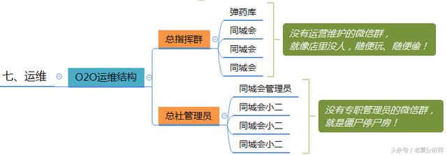 微信群运营方案及技巧策略（精华版）