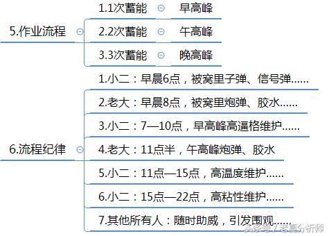 微信群运营方案及技巧策略（精华版）