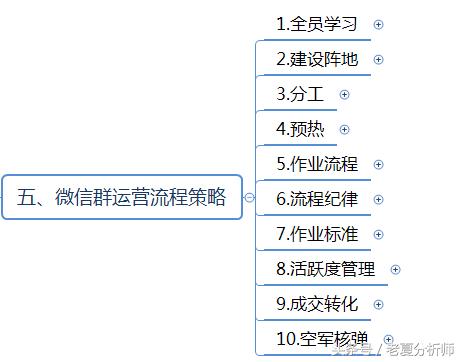 微信群运营方案及技巧策略（精华版）