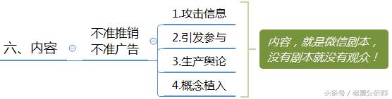 微信群运营方案及技巧策略（精华版）