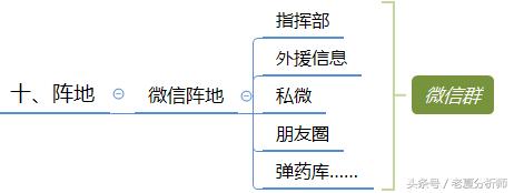 微信群运营方案及技巧策略（精华版）