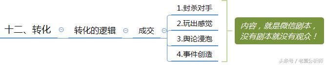 微信群运营方案及技巧策略（精华版）