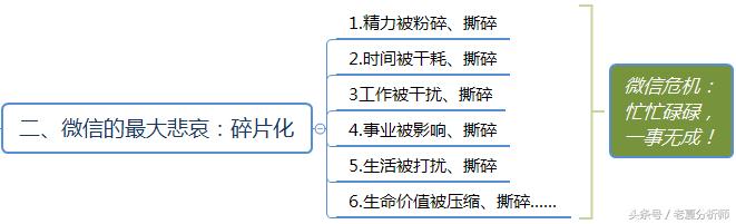 微信群运营方案及技巧策略（精华版）