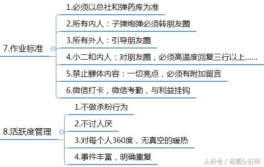 微信群运营方案及技巧策略（精华版）