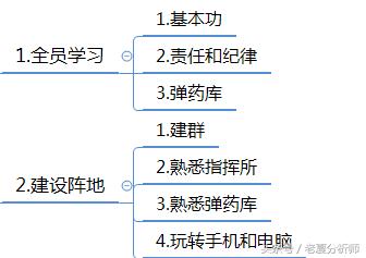 微信群运营方案及技巧策略（精华版）