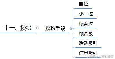 微信群运营方案及技巧策略（精华版）