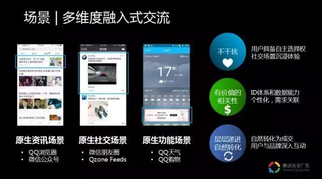 腾讯社交广告张敏毅：社交场景下重新定义“精准”
