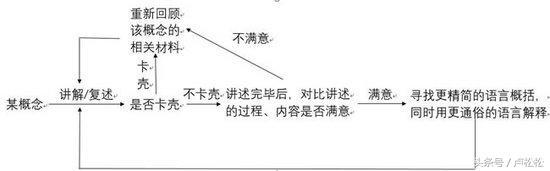 如何才能高效学习，99%的人不知道的高效学习法