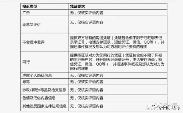 淘宝删中差评技术（最新）