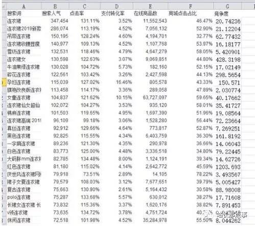 淘宝SEO三部曲——如何简单高效提升手淘搜索流量