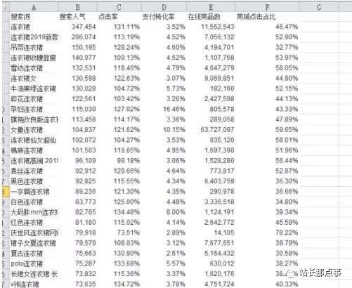 淘宝SEO三部曲——如何简单高效提升手淘搜索流量