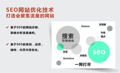 SEO核心技术纯白帽快速排名方法