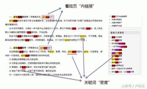 SEO核心技术纯白帽快速排名方法