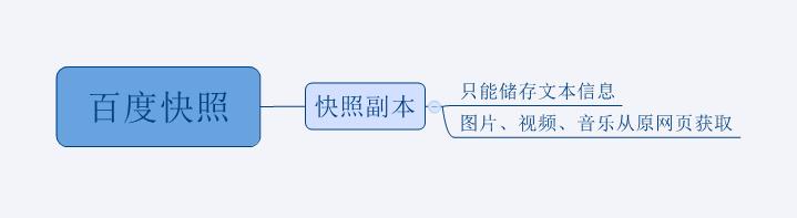 什么是百度快照？快照的常见问题及解决方案