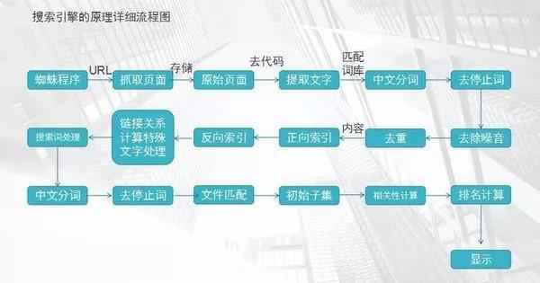 什么是百度快照？快照的常见问题及解决方案