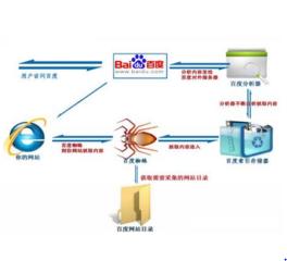 搜索引擎收录及提交入口