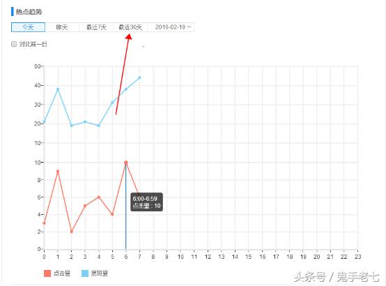 SEO快速排名最新刷法，实现整站排名快速百度首页前三